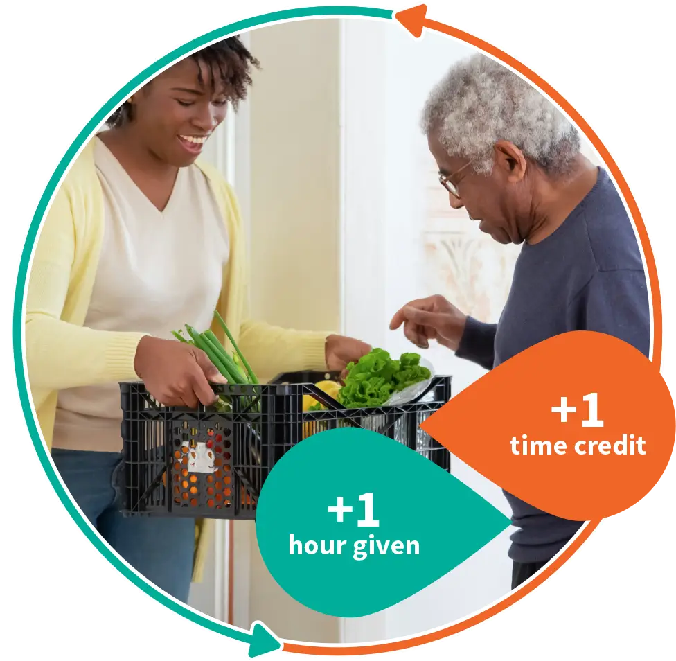 Welcome to Community Timebanks