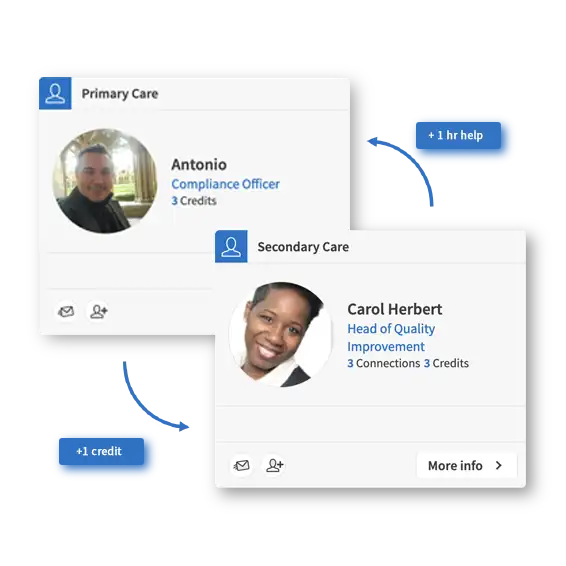 Connecting and developing talent across health and social care